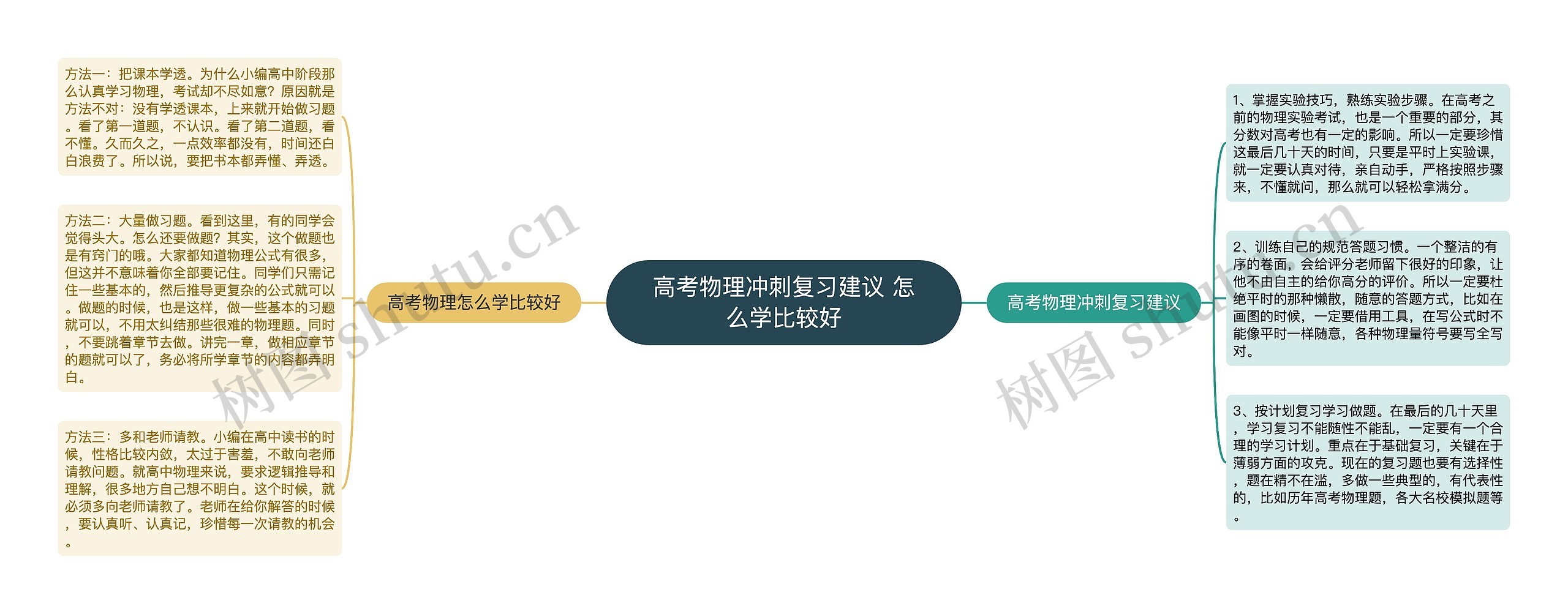 高考物理冲刺复习建议 怎么学比较好