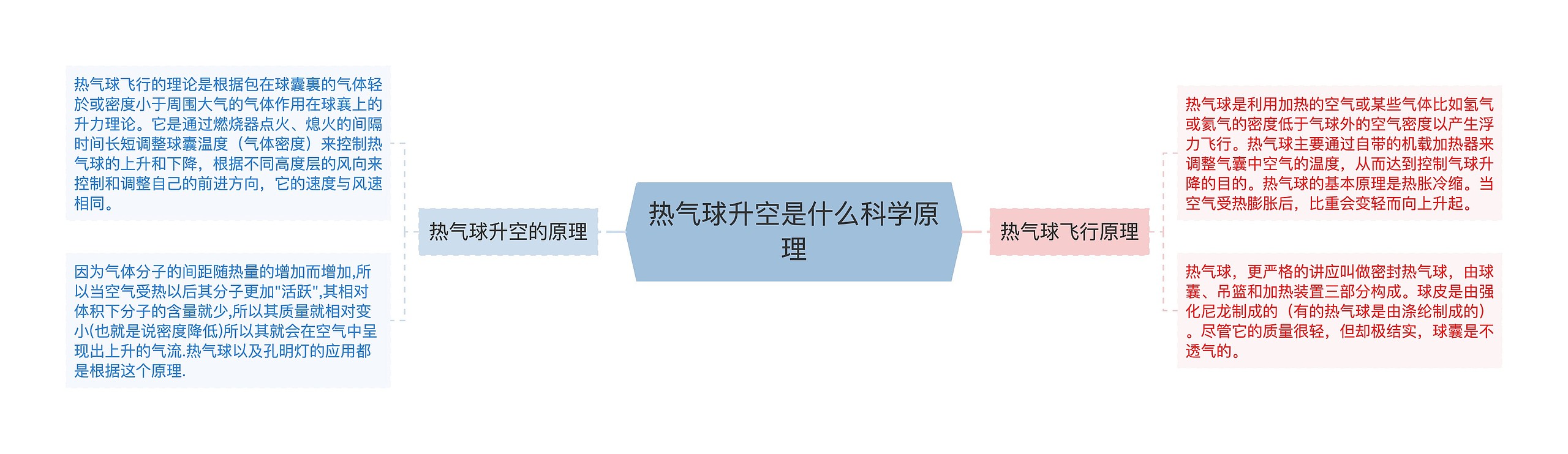 热气球升空是什么科学原理