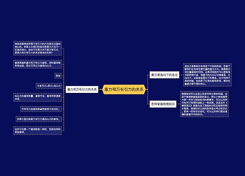 重力和万有引力的关系