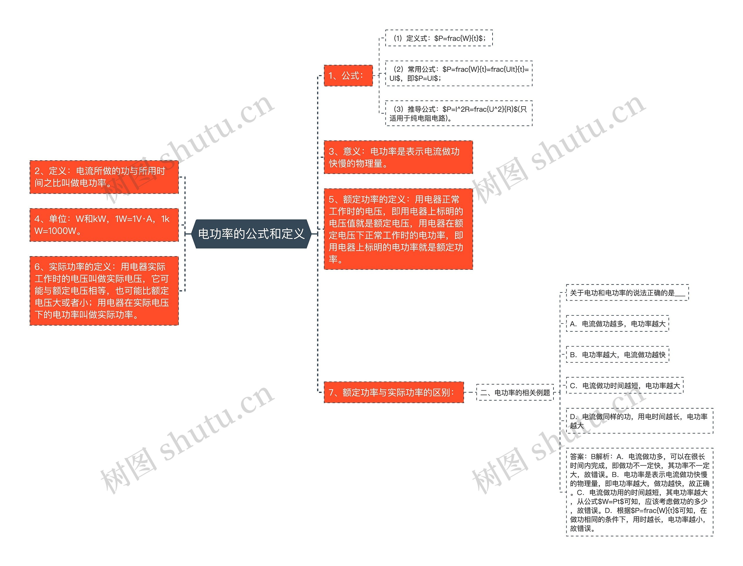 电功率的公式和定义思维导图