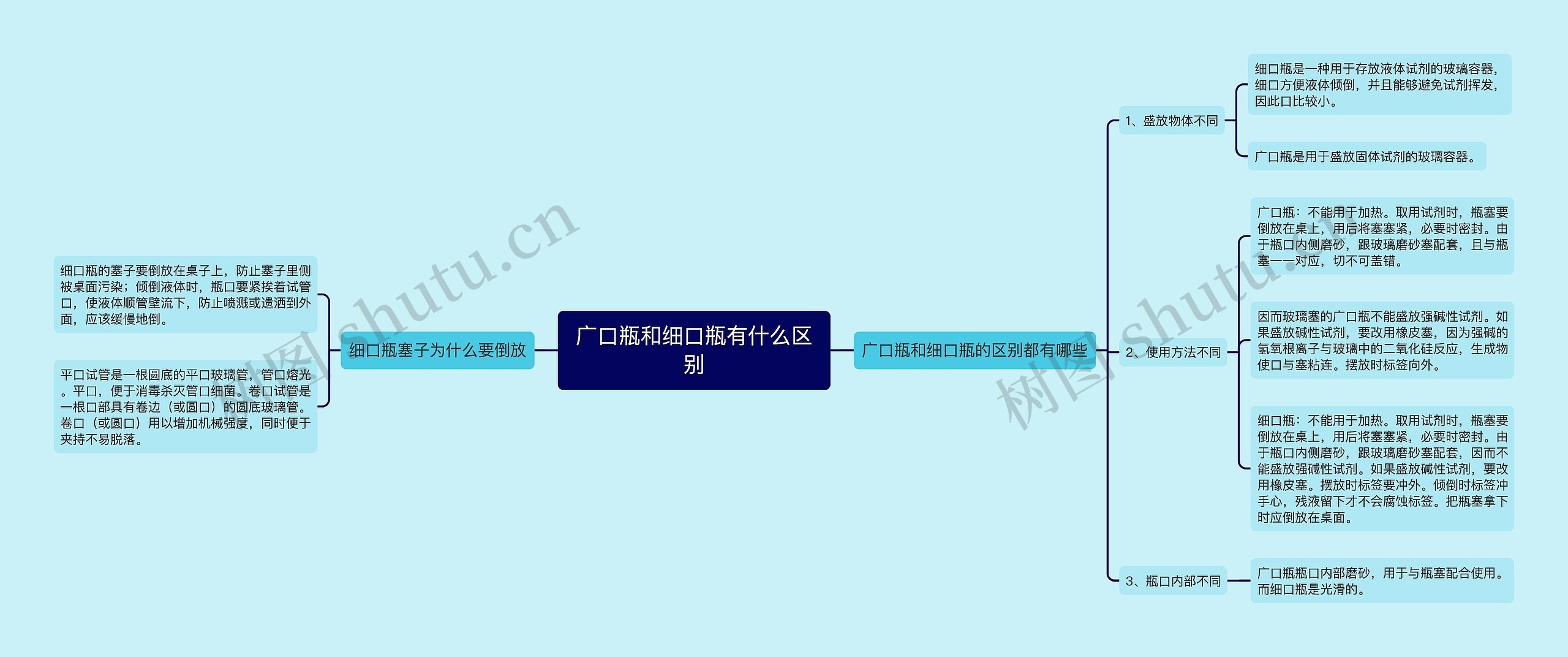 广口瓶和细口瓶有什么区别