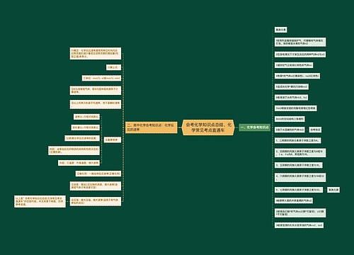  会考化学知识点总结、化学常见考点直通车