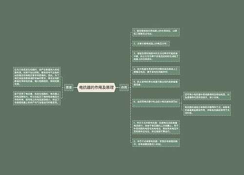 电抗器的作用及原理