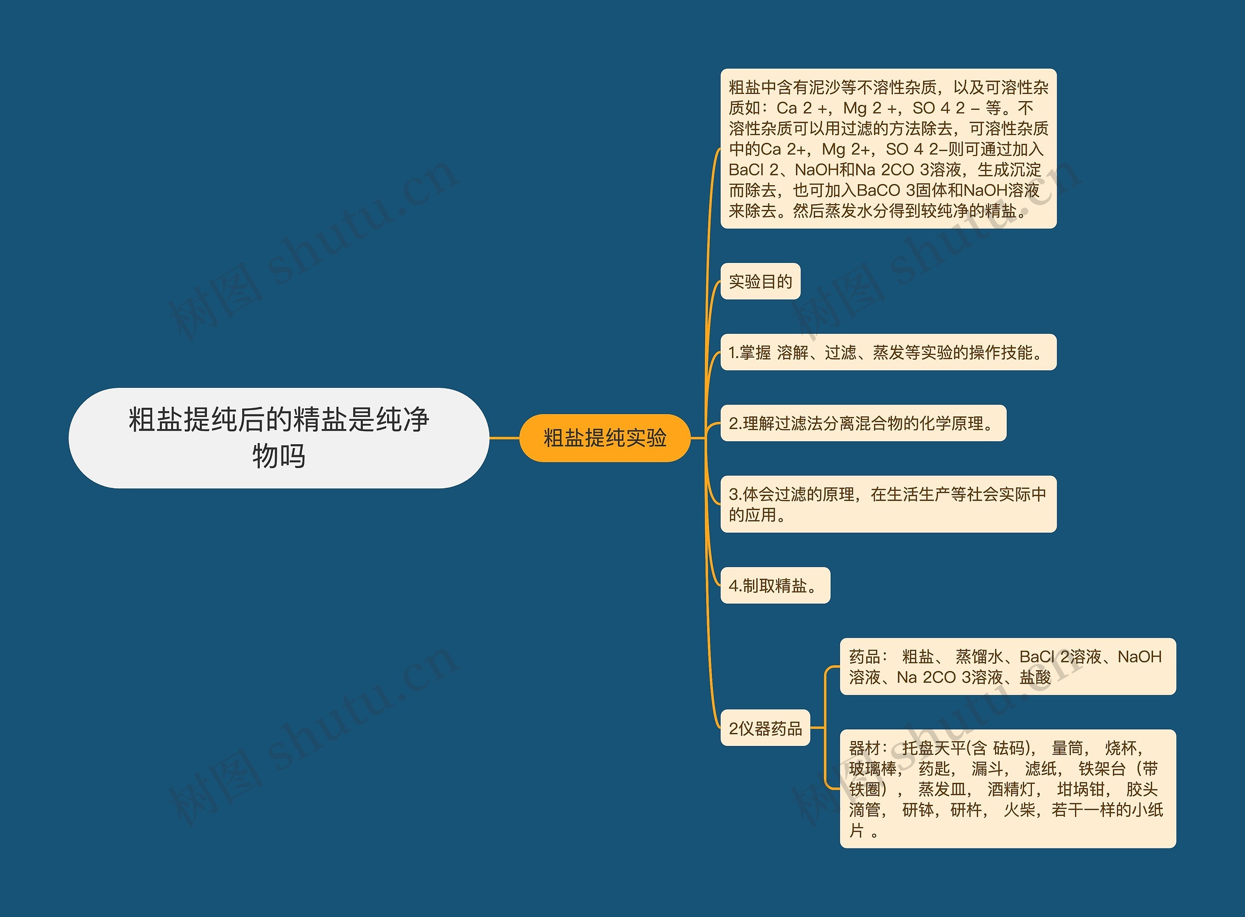 粗盐提纯后的精盐是纯净物吗 粗盐提纯后的精盐是纯净物吗