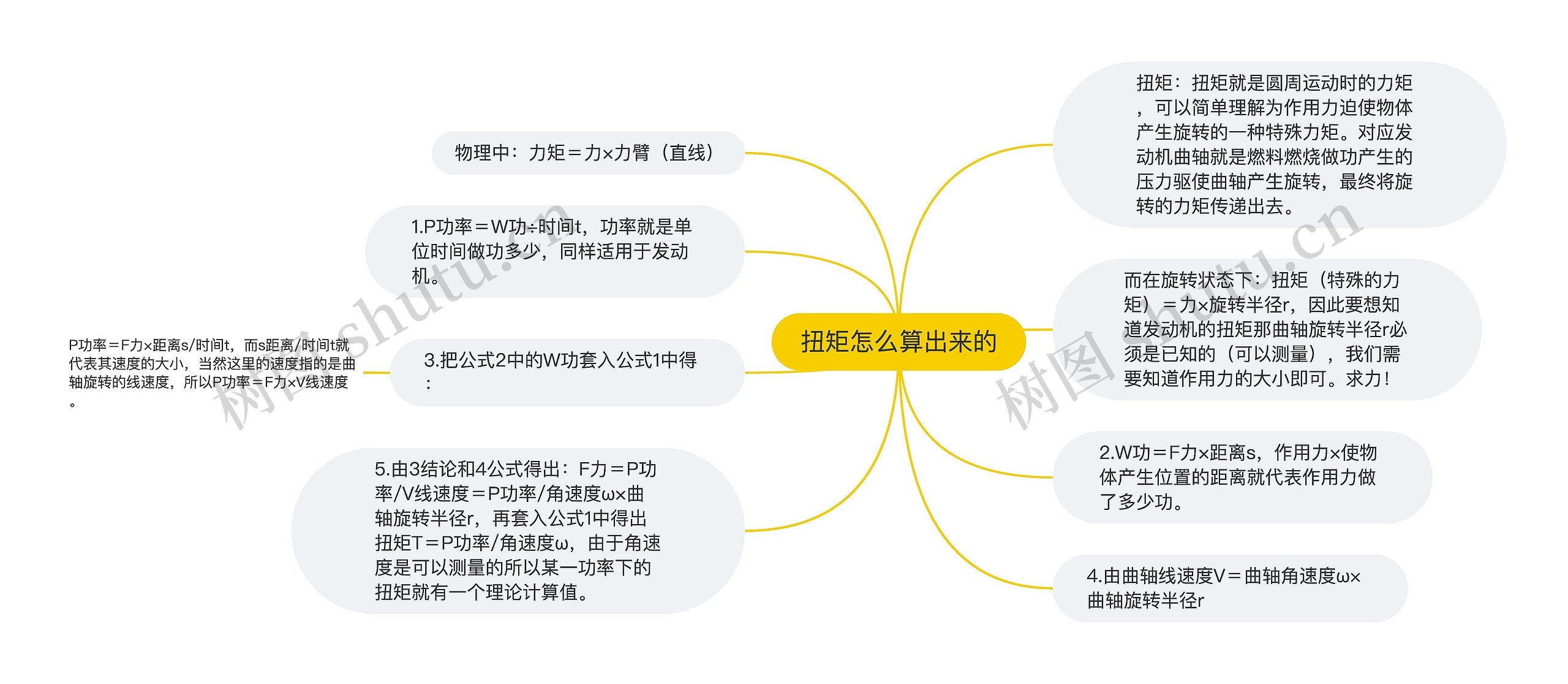 扭矩怎么算出来的思维导图