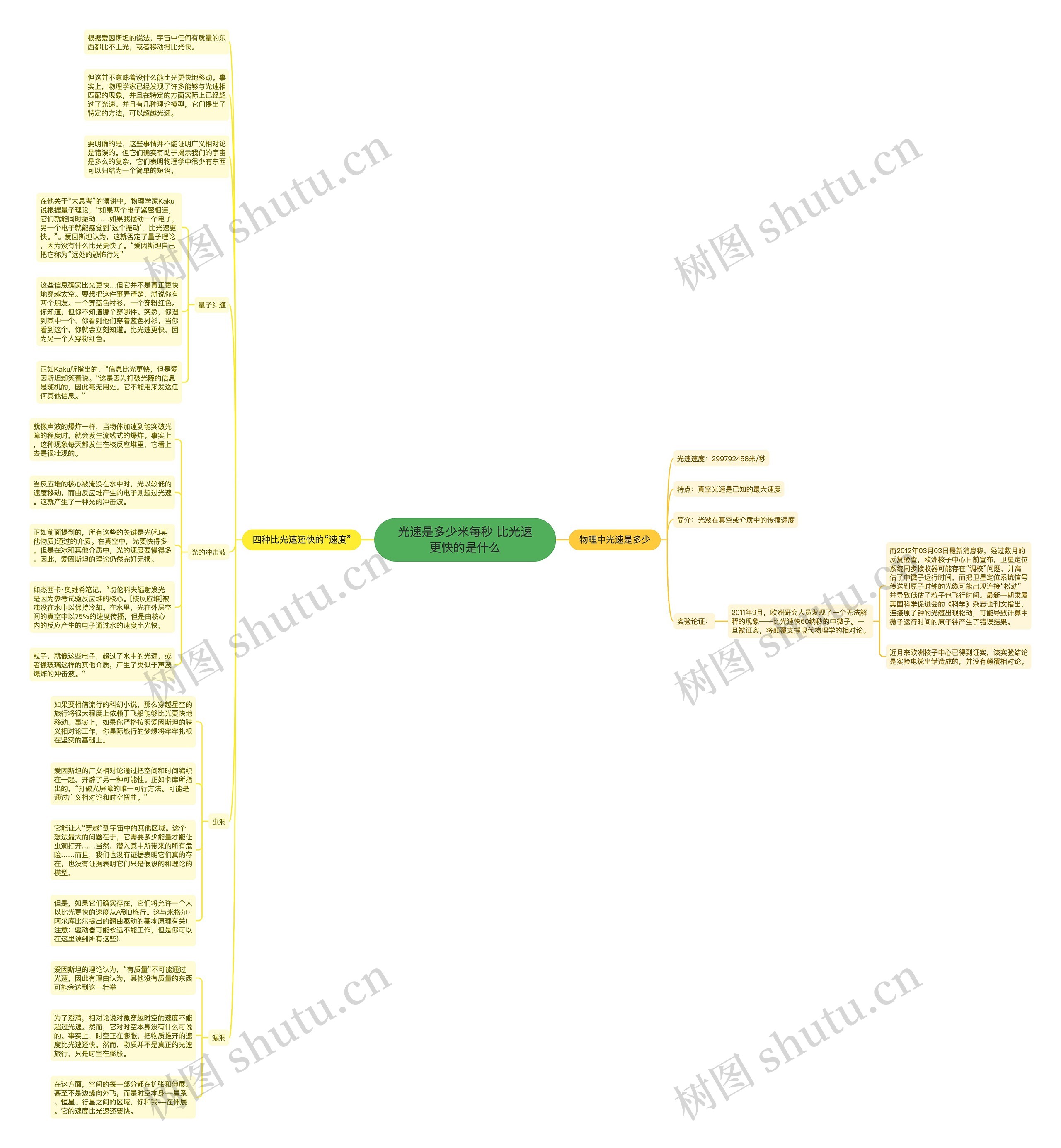 光速是多少米每秒 比光速更快的是什么思维导图