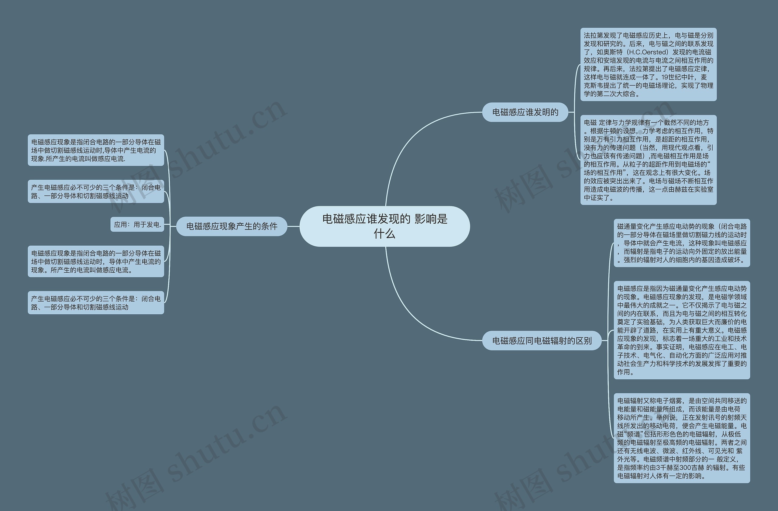 电磁感应谁发现的 影响是什么思维导图