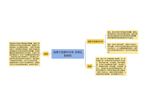 温度与湿度的关系 会相互影响吗