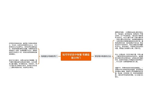 如何学好高中物理 有哪些提分窍门