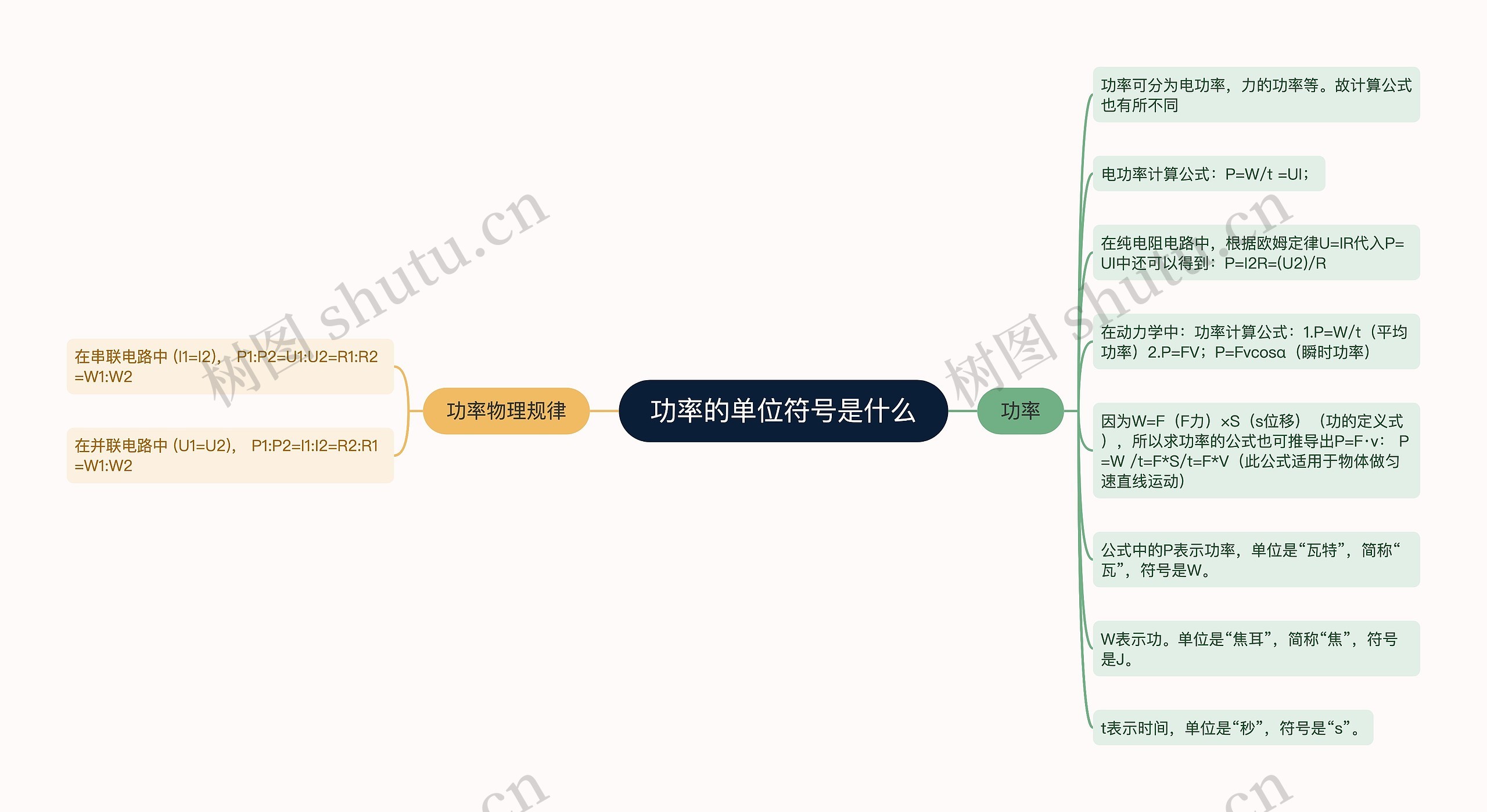 功率的单位符号是什么思维导图