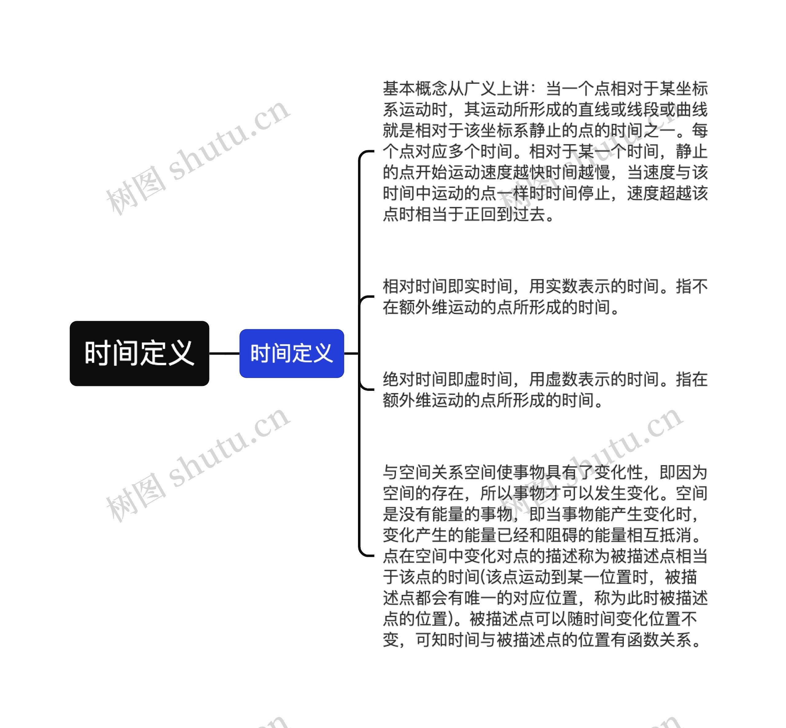 时间定义