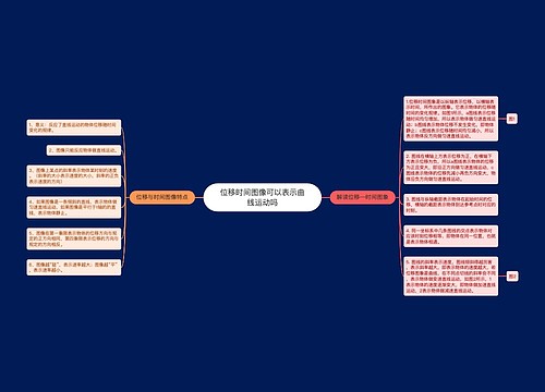 位移时间图像可以表示曲线运动吗