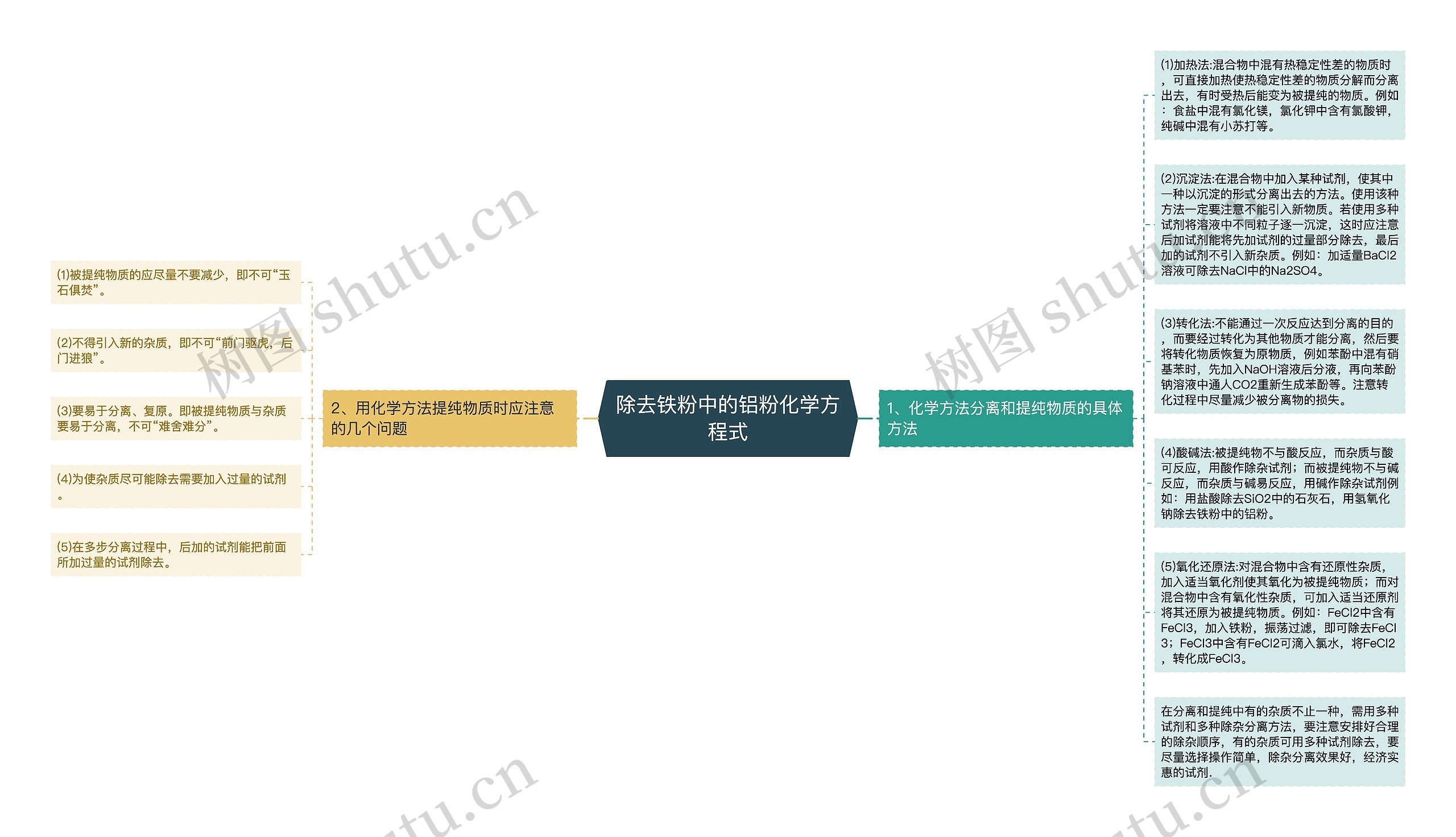 除去铁粉中的铝粉化学方程式