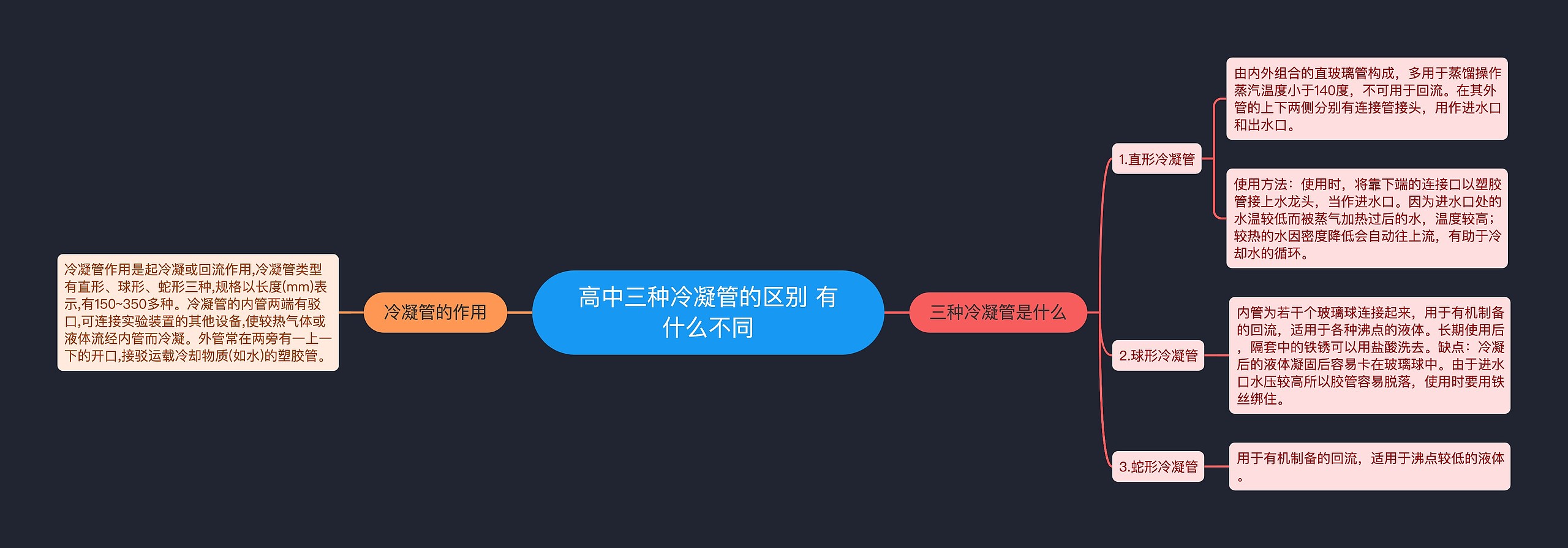 高中三种冷凝管的区别 有什么不同 高中三种冷凝管的区别 有什么不同