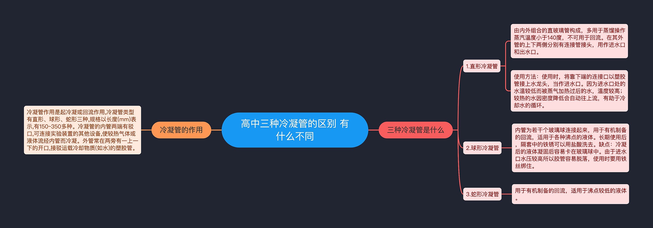 高中三种冷凝管的区别 有什么不同思维导图