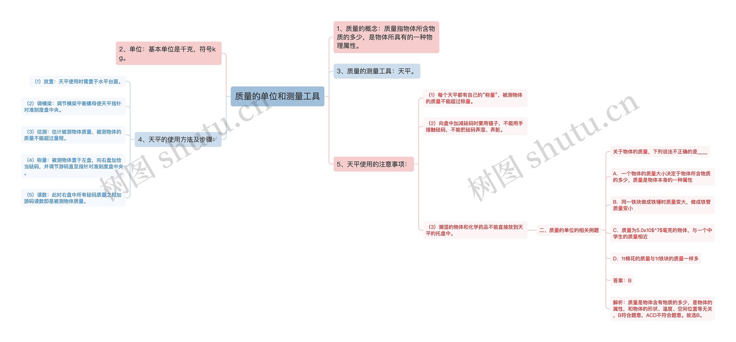 质量的单位和测量工具思维导图