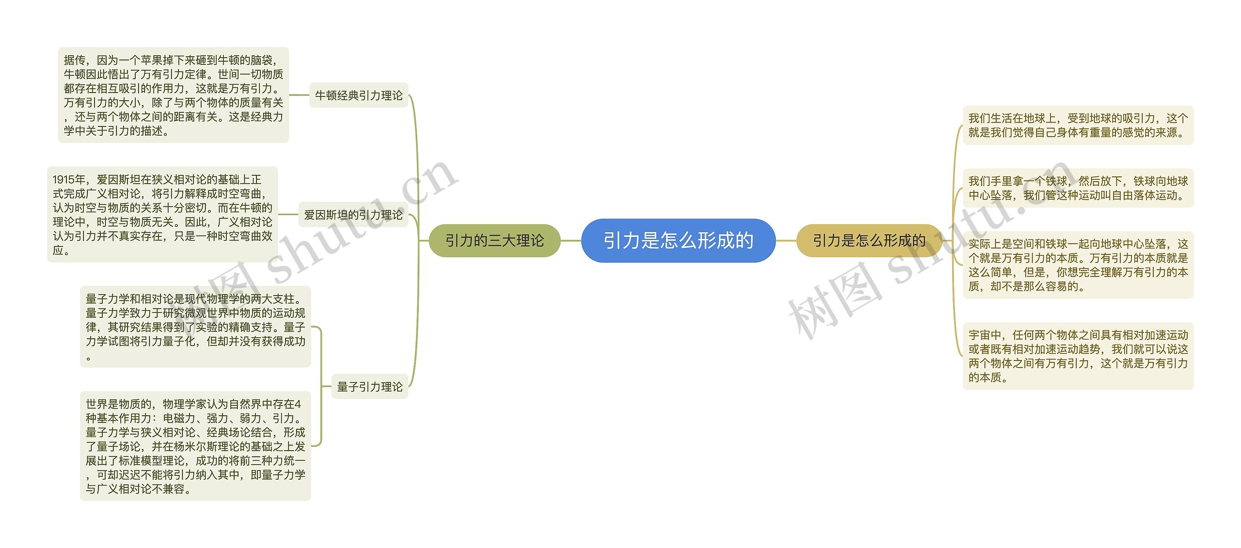 引力是怎么形成的