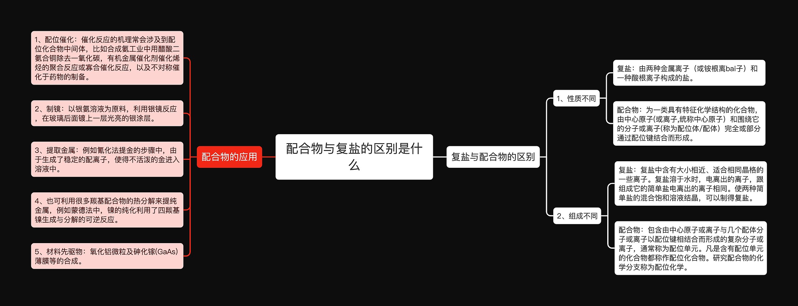 配合物与复盐的区别是什么 配合物与复盐的区别是什么