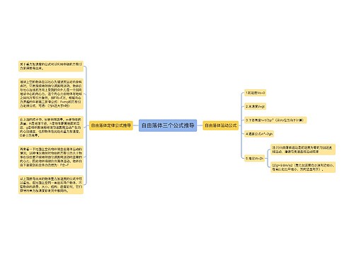 自由落体三个公式推导