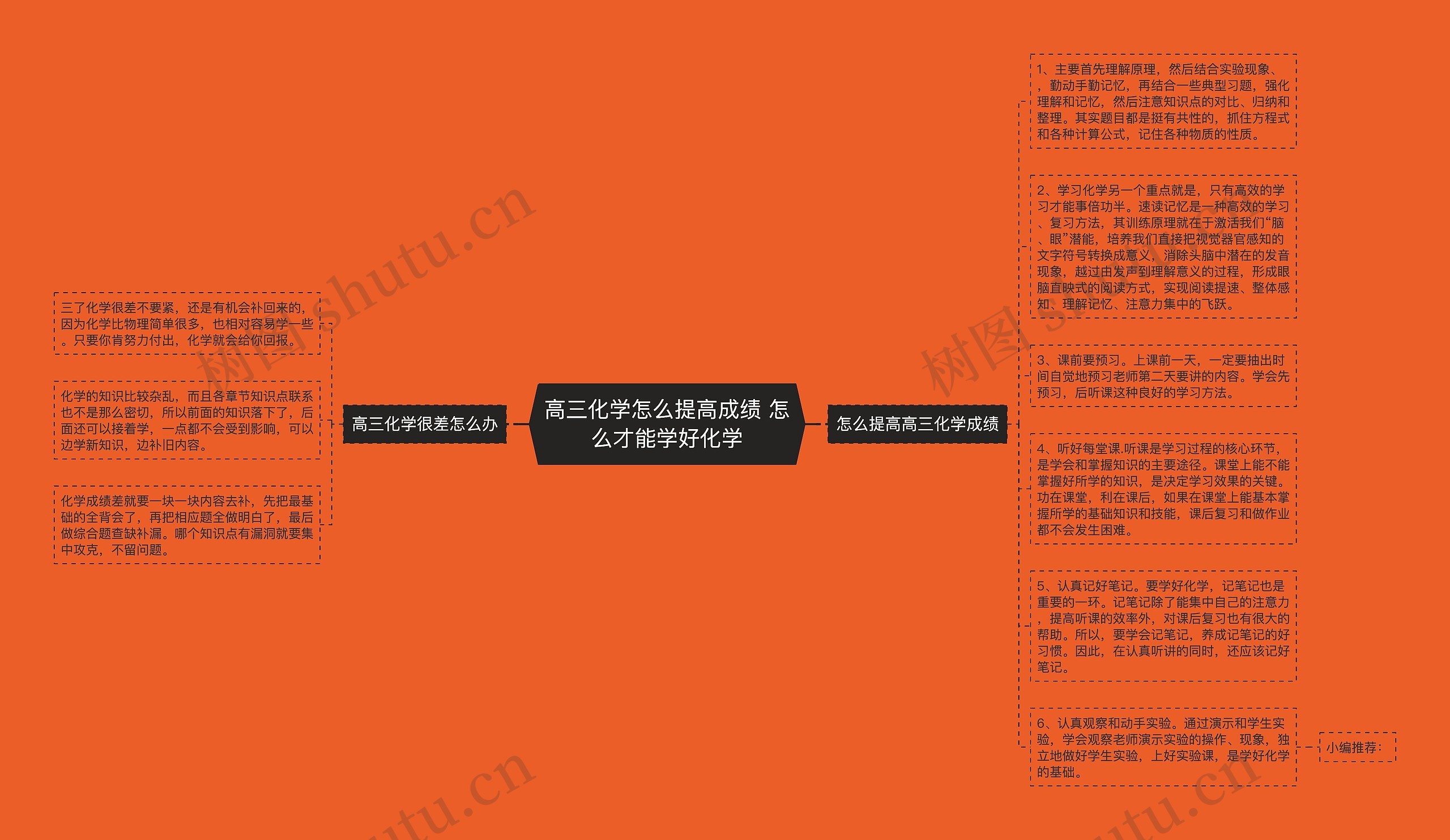 高三化学怎么提高成绩 怎么才能学好化学思维导图