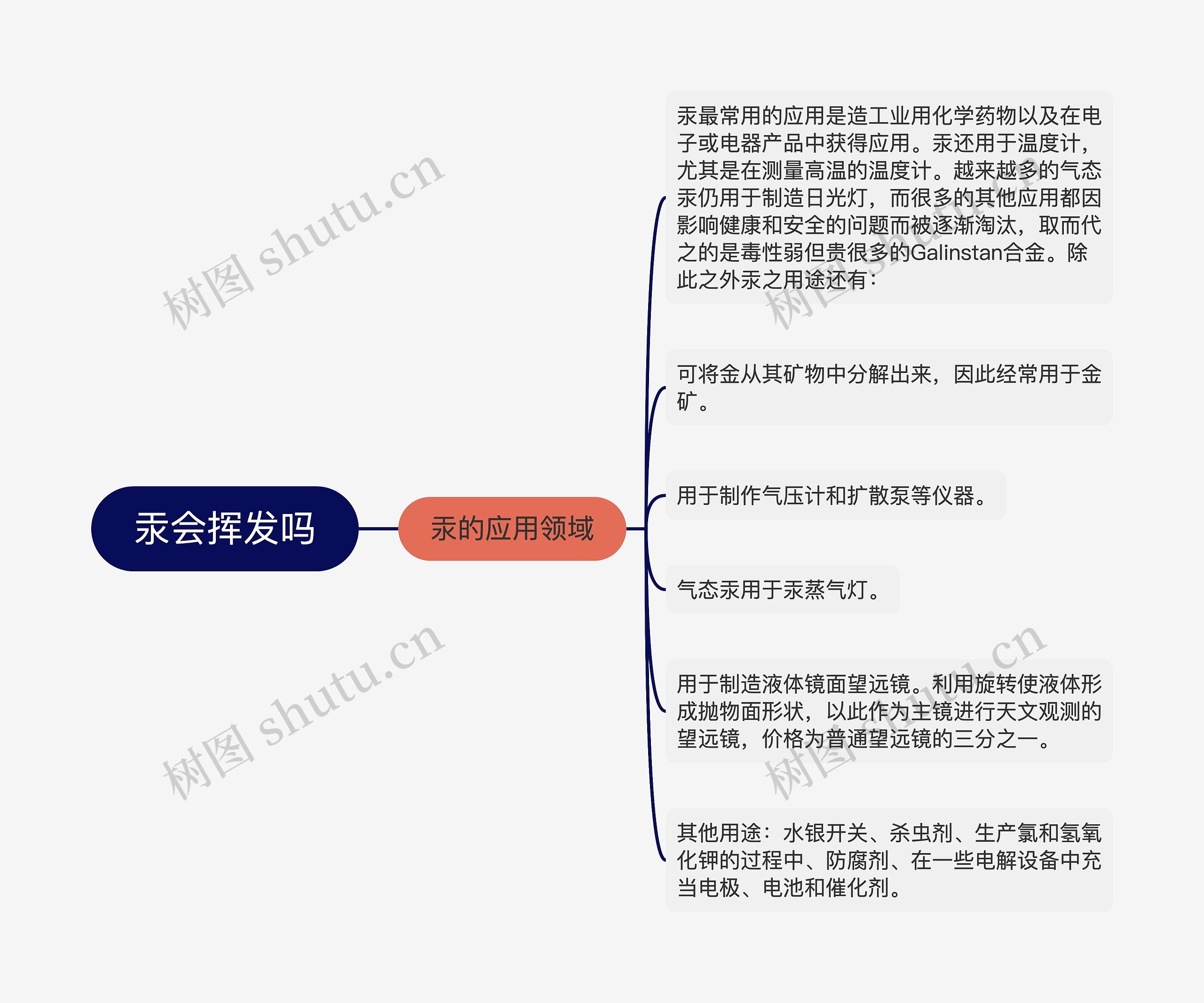 汞会挥发吗思维导图