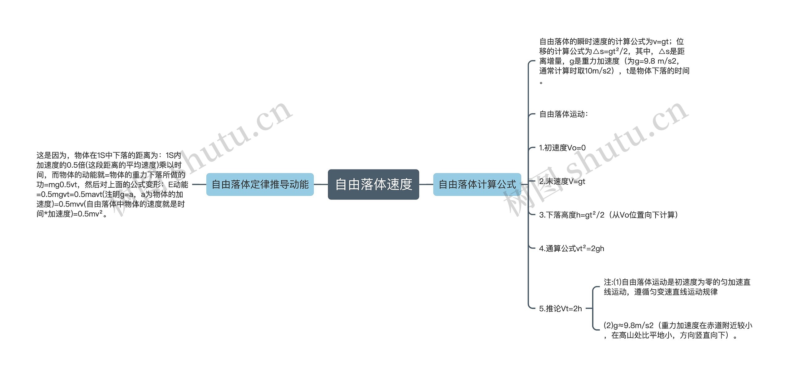 自由落体速度思维导图