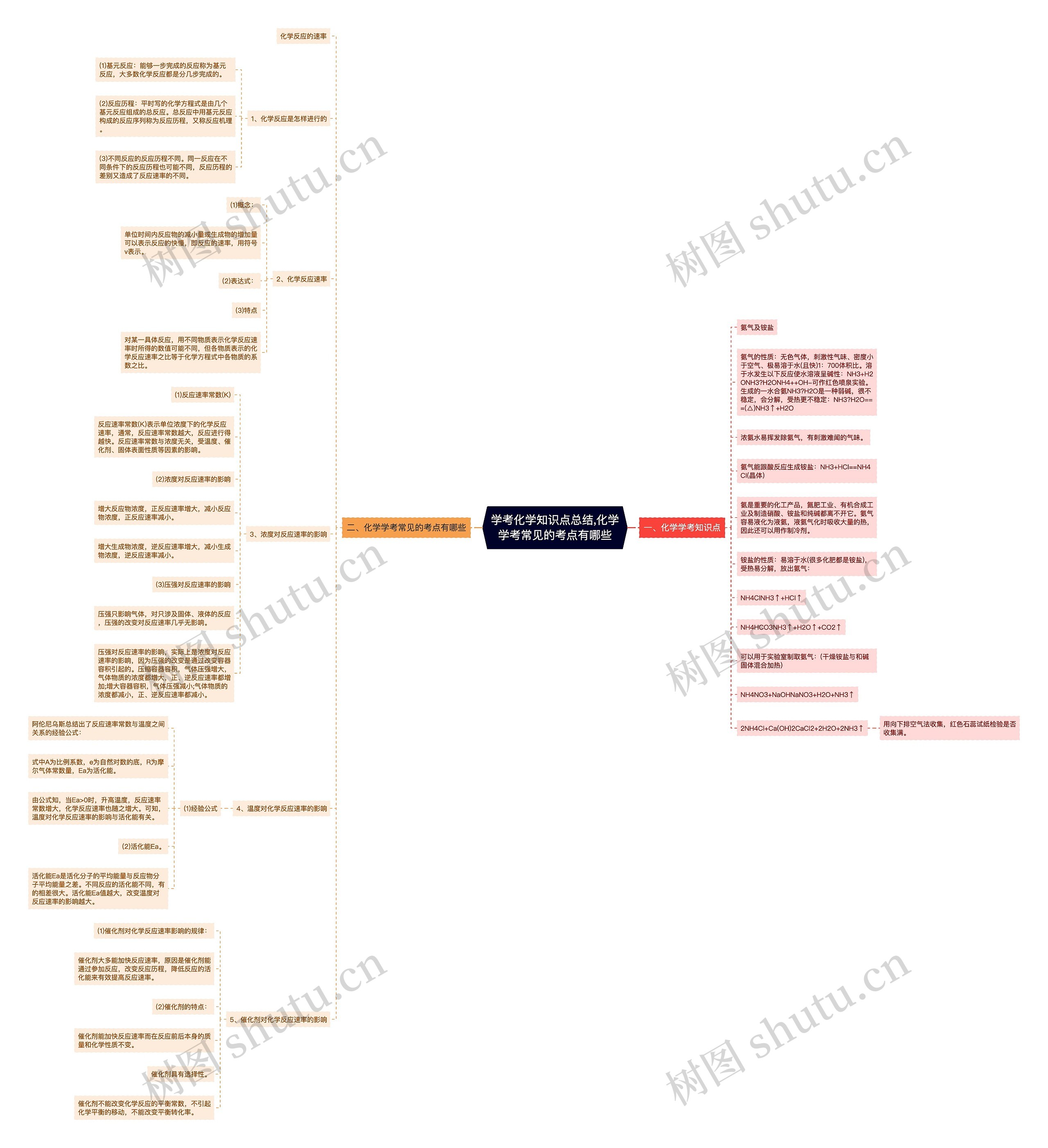 学考化学知识点总结,化学学考常见的考点有哪些思维导图
