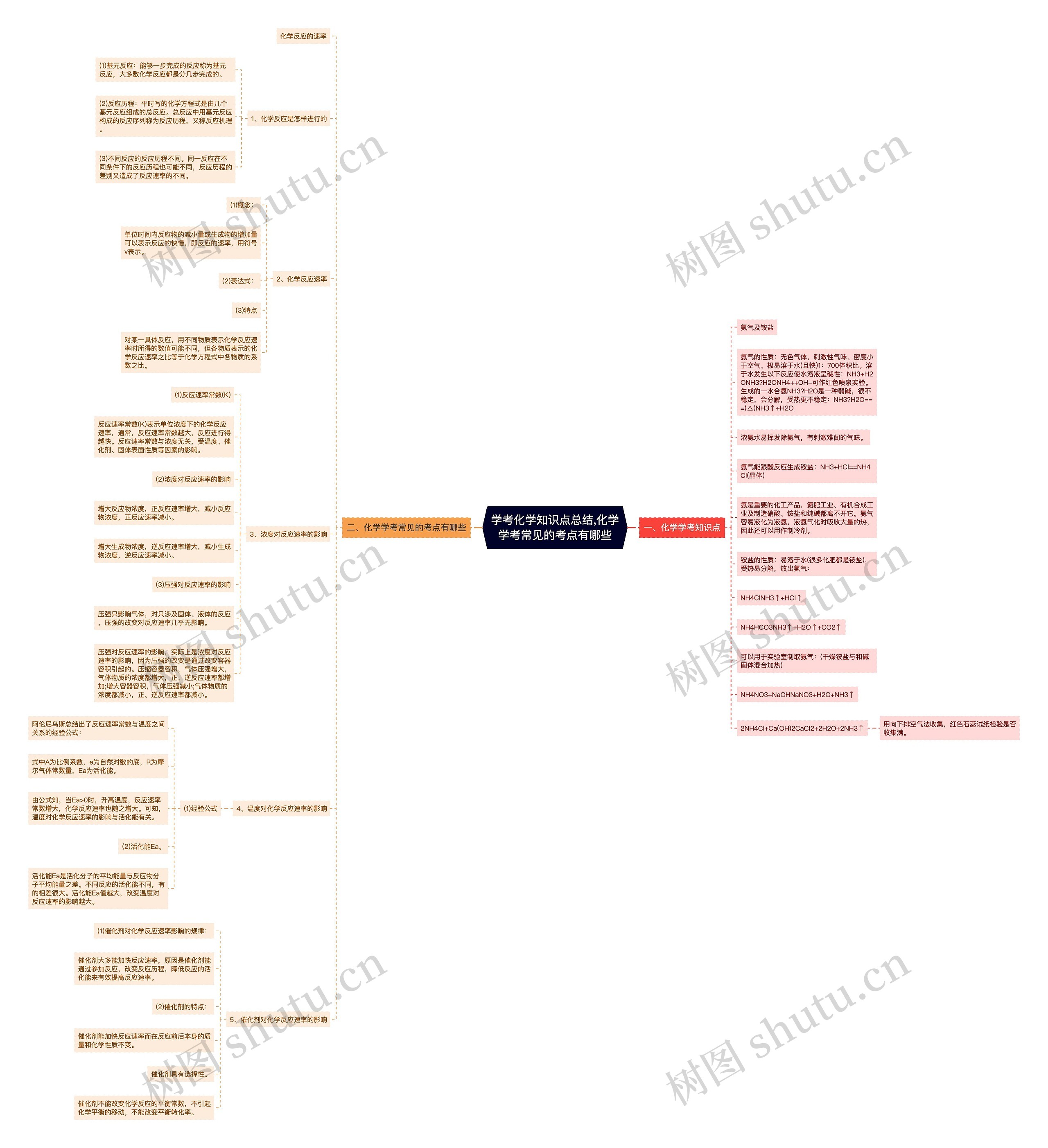 学考化学知识点总结,化学学考常见的考点有哪些 学考化学知识点总结,化学学考常见的考点有哪些