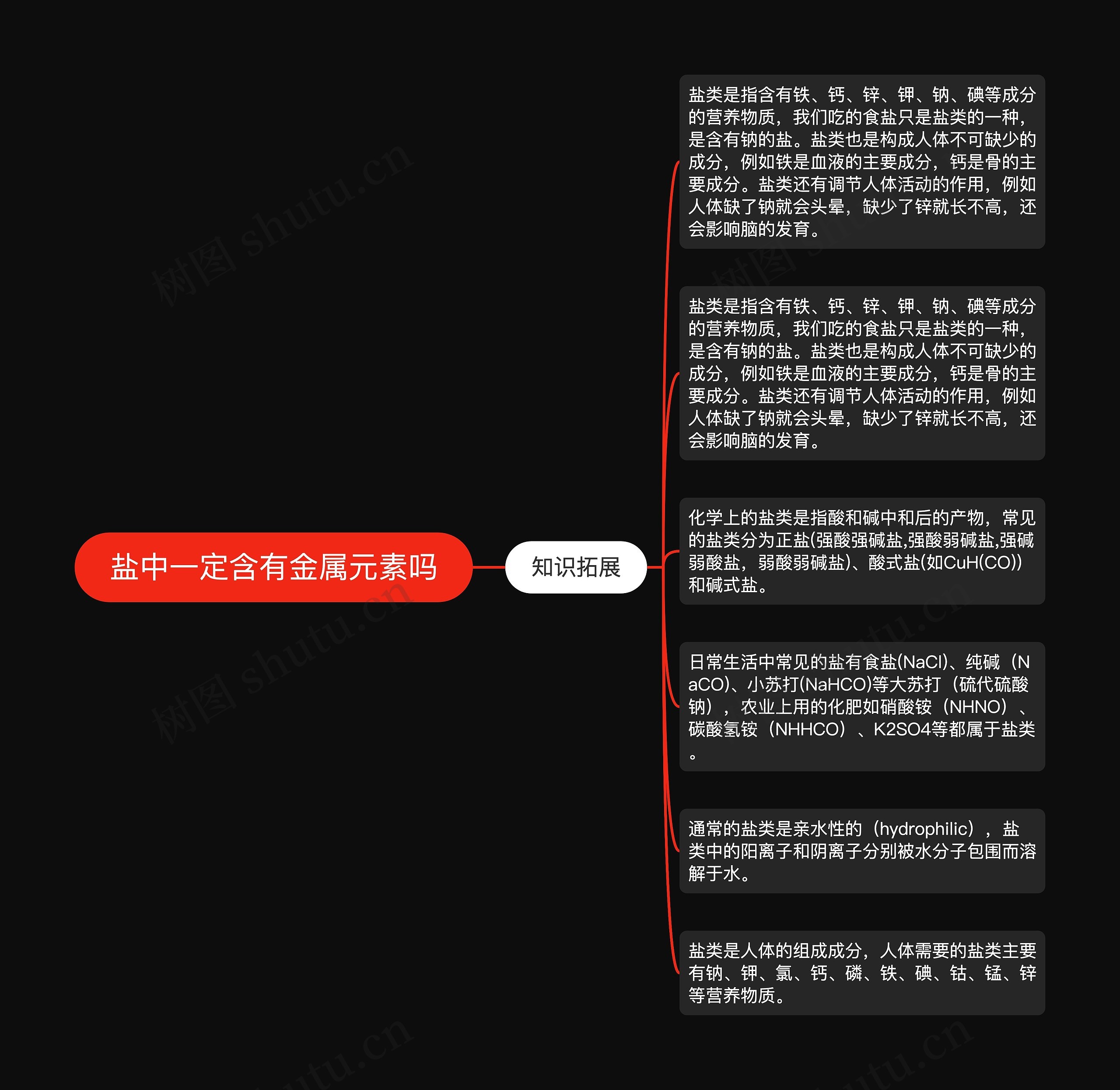 盐中一定含有金属元素吗思维导图