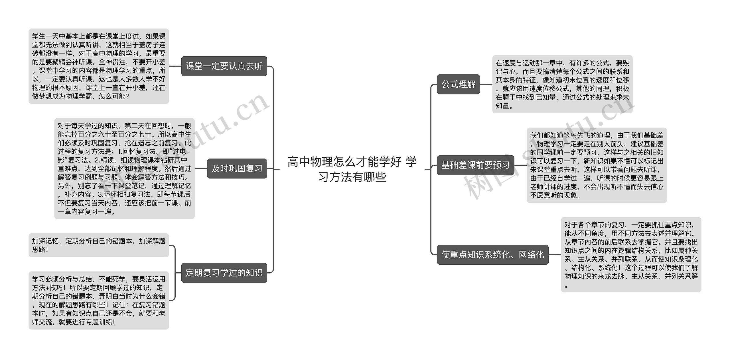 高中物理怎么才能学好 学习方法有哪些