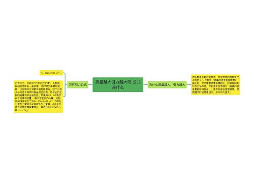 质量越大引力越大吗 公式是什么