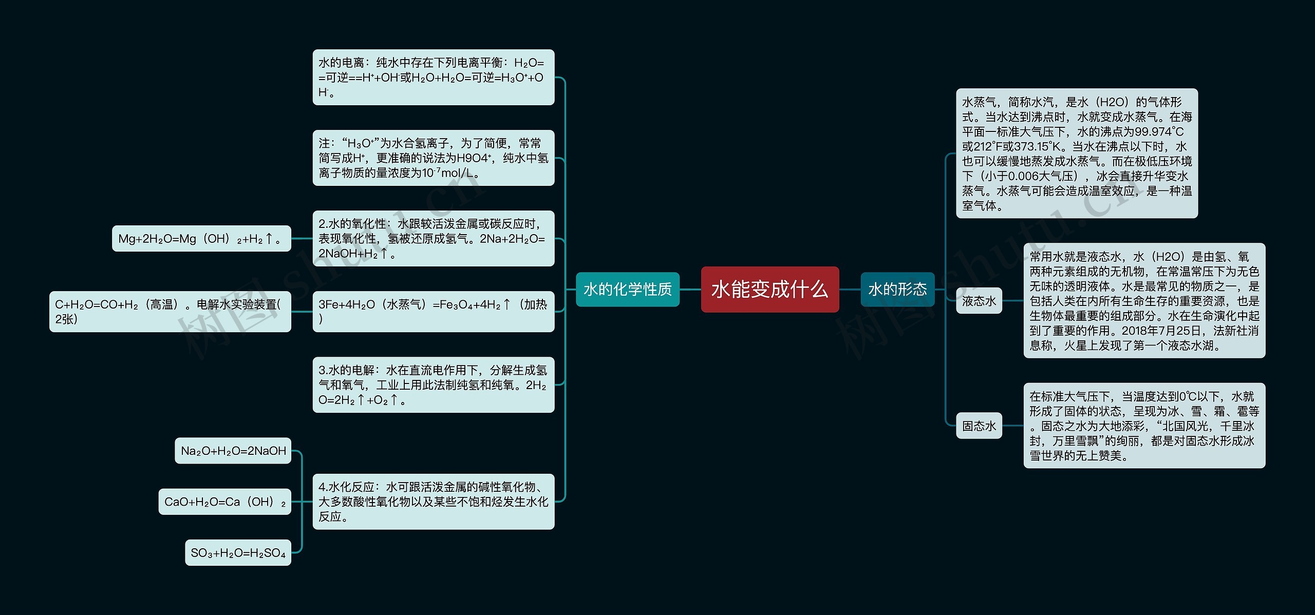 水能变成什么思维导图