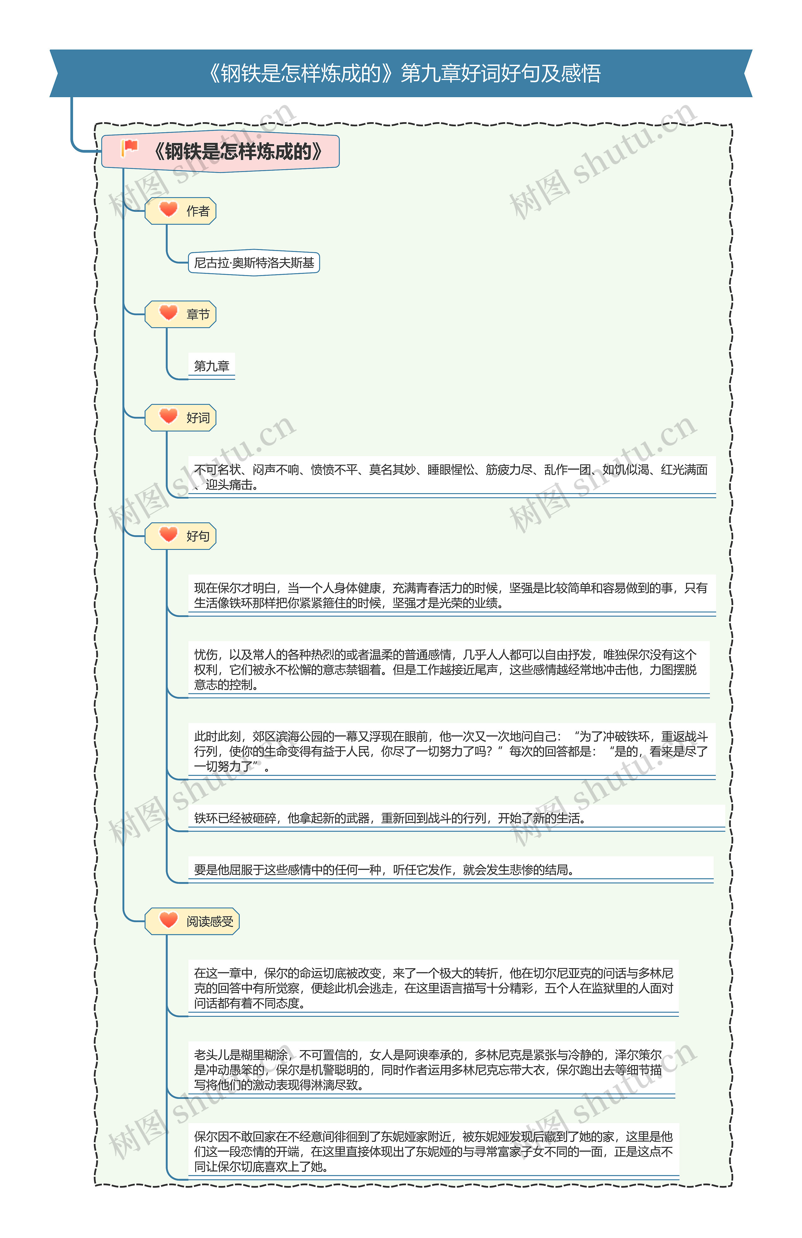 《钢铁是怎样炼成的》第九章好词好句及感悟思维导图