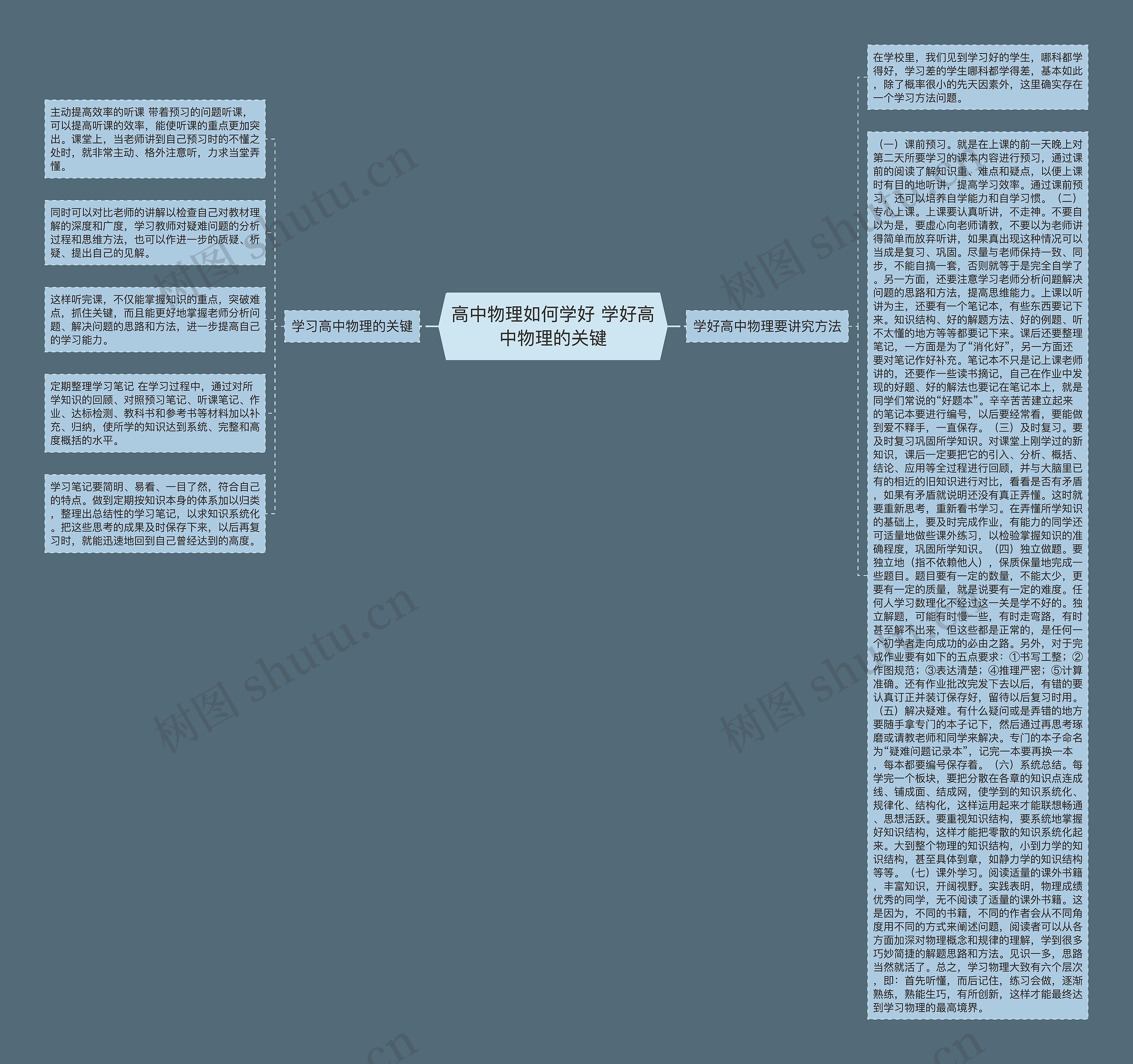高中物理如何学好 学好高中物理的关键思维导图