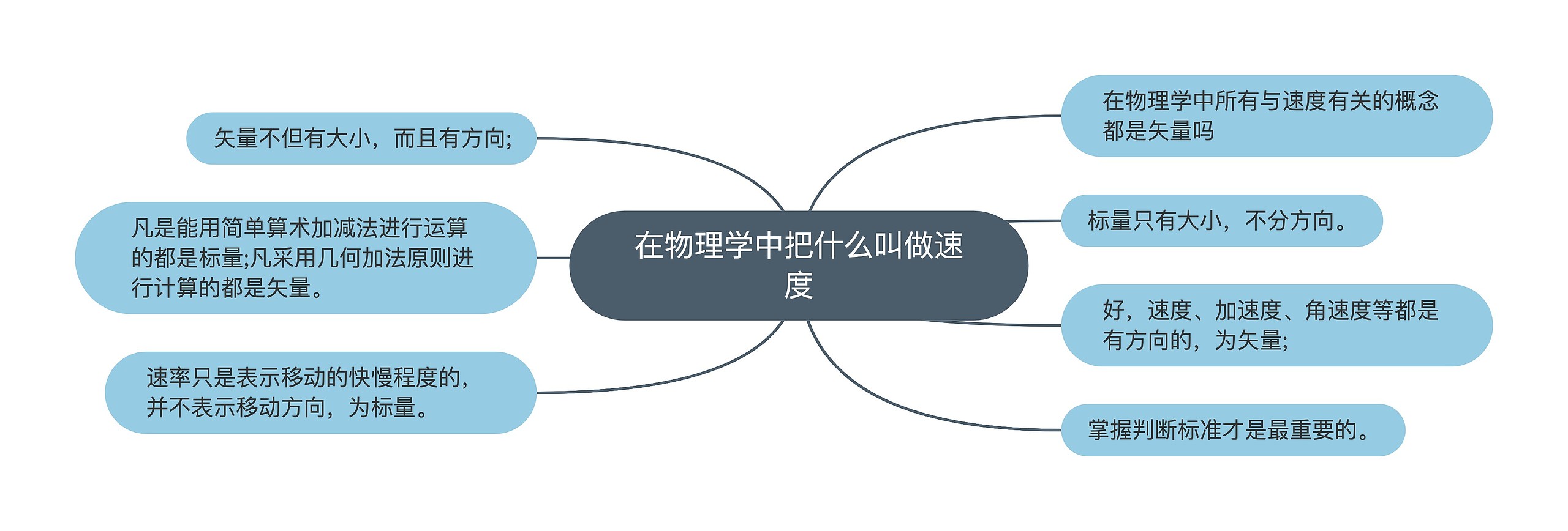 在物理学中把什么叫做速度