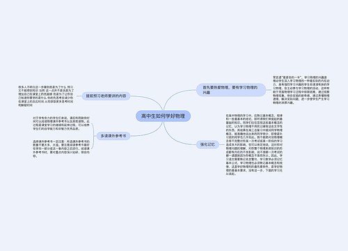 高中生如何学好物理