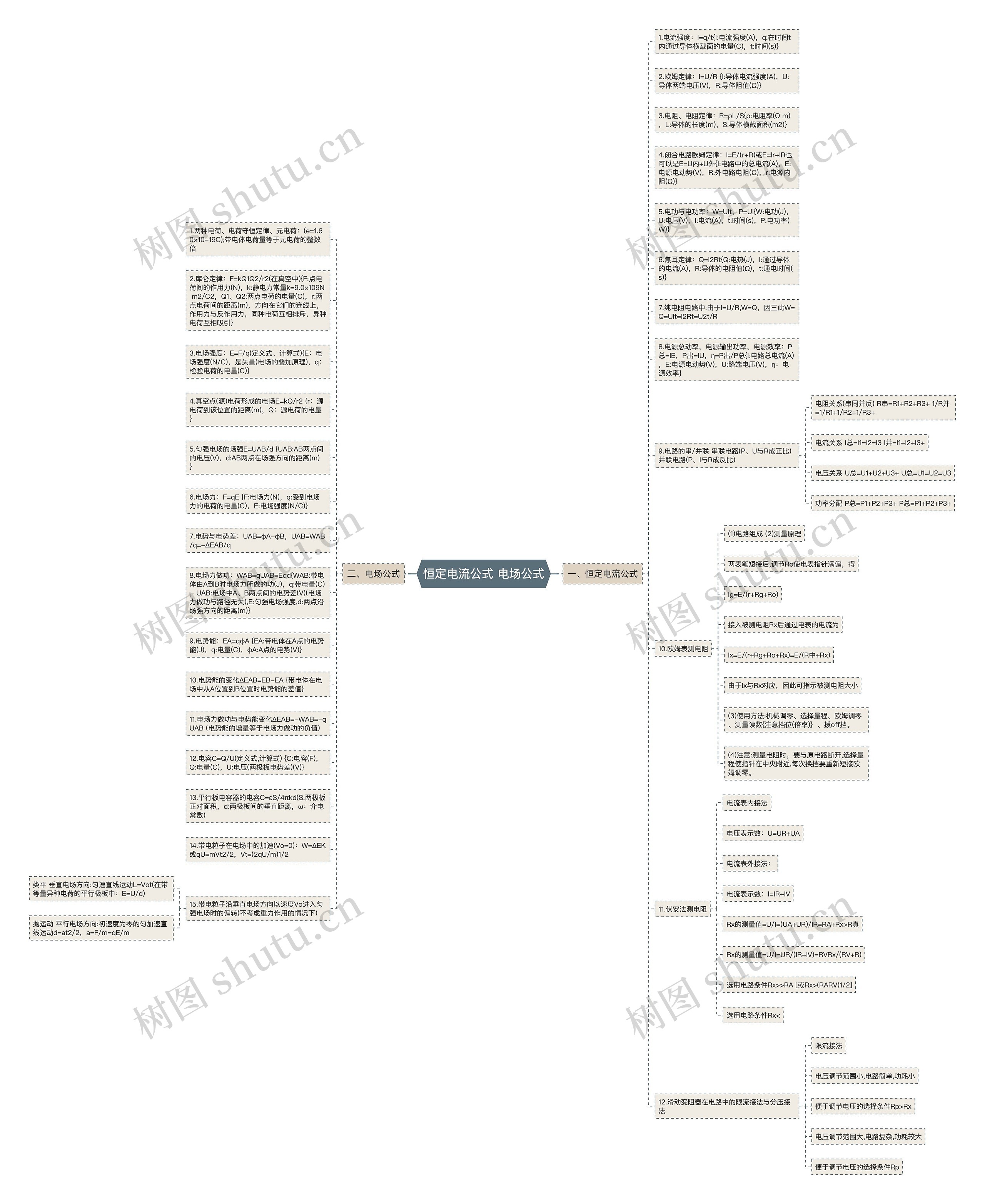 恒定电流公式 电场公式思维导图