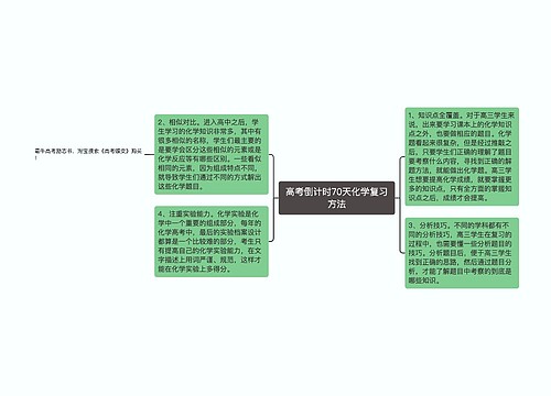 高考倒计时70天化学复习方法