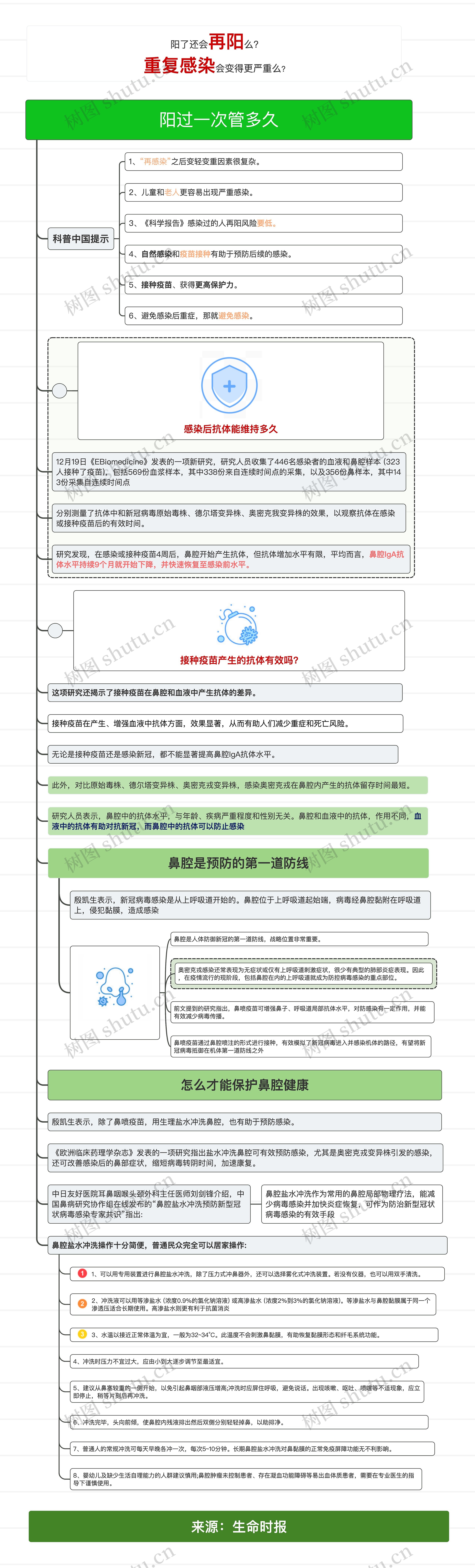 阳过一次管多久思维导图