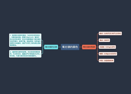 氧化镁的颜色