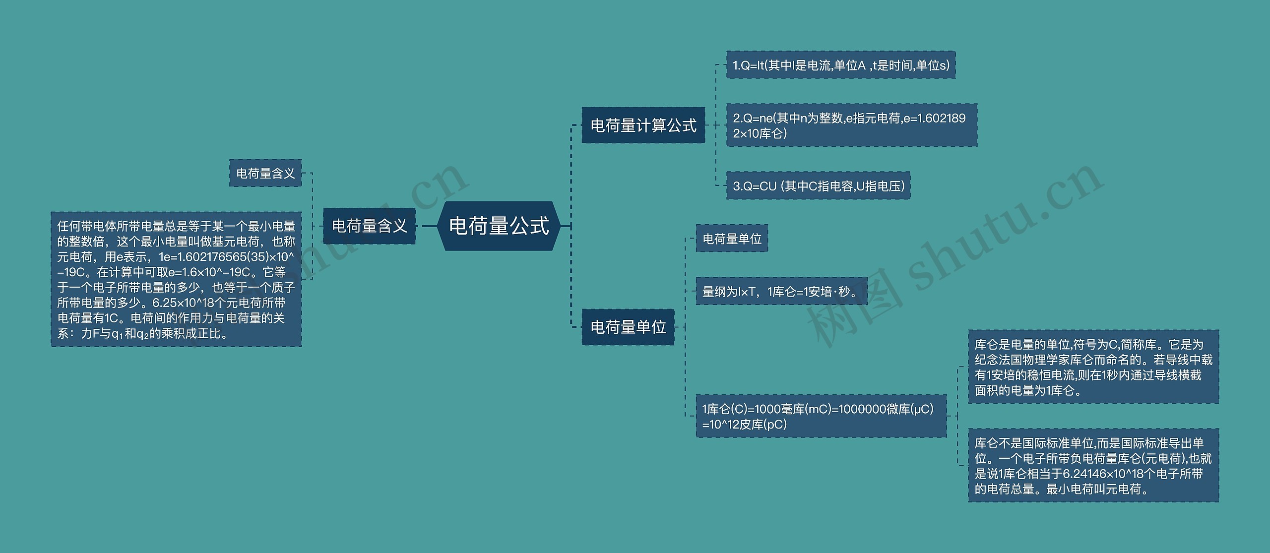 电荷量公式