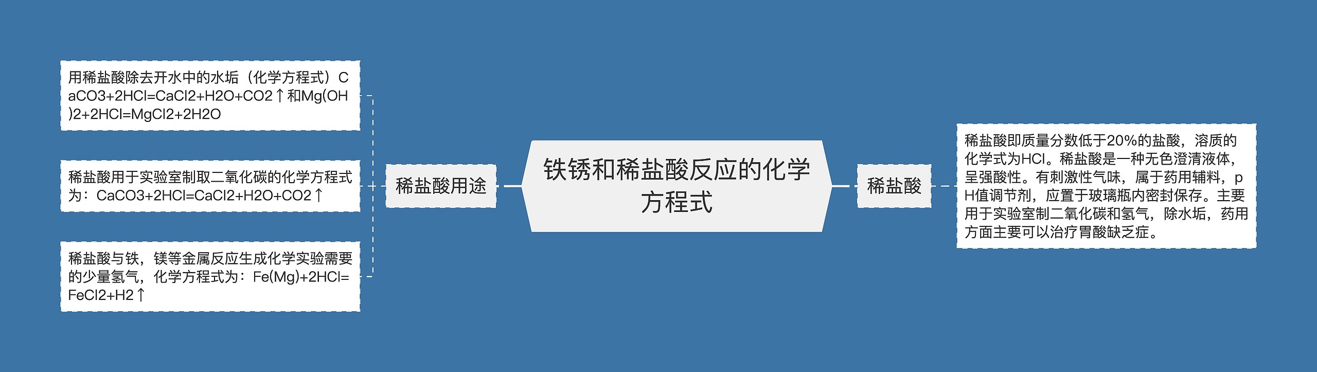 铁锈和稀盐酸反应的化学方程式 铁锈和稀盐酸反应的化学方程式