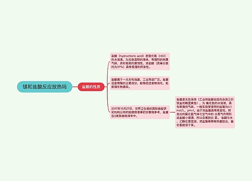 镁和盐酸反应放热吗