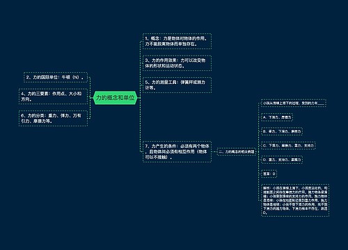 力的概念和单位