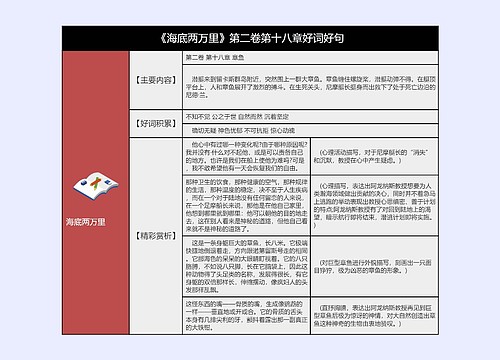 《海底两万里》第二卷第十八章好词好句的思维导图