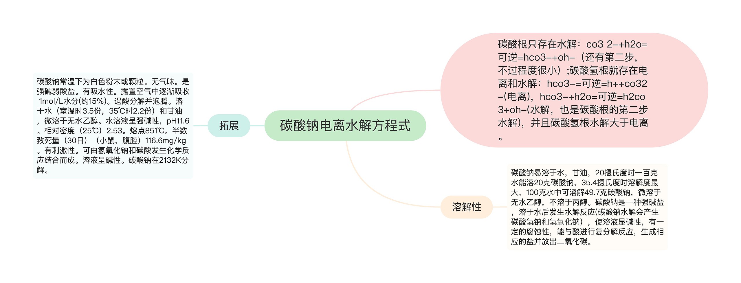 碳酸钠电离水解方程式思维导图