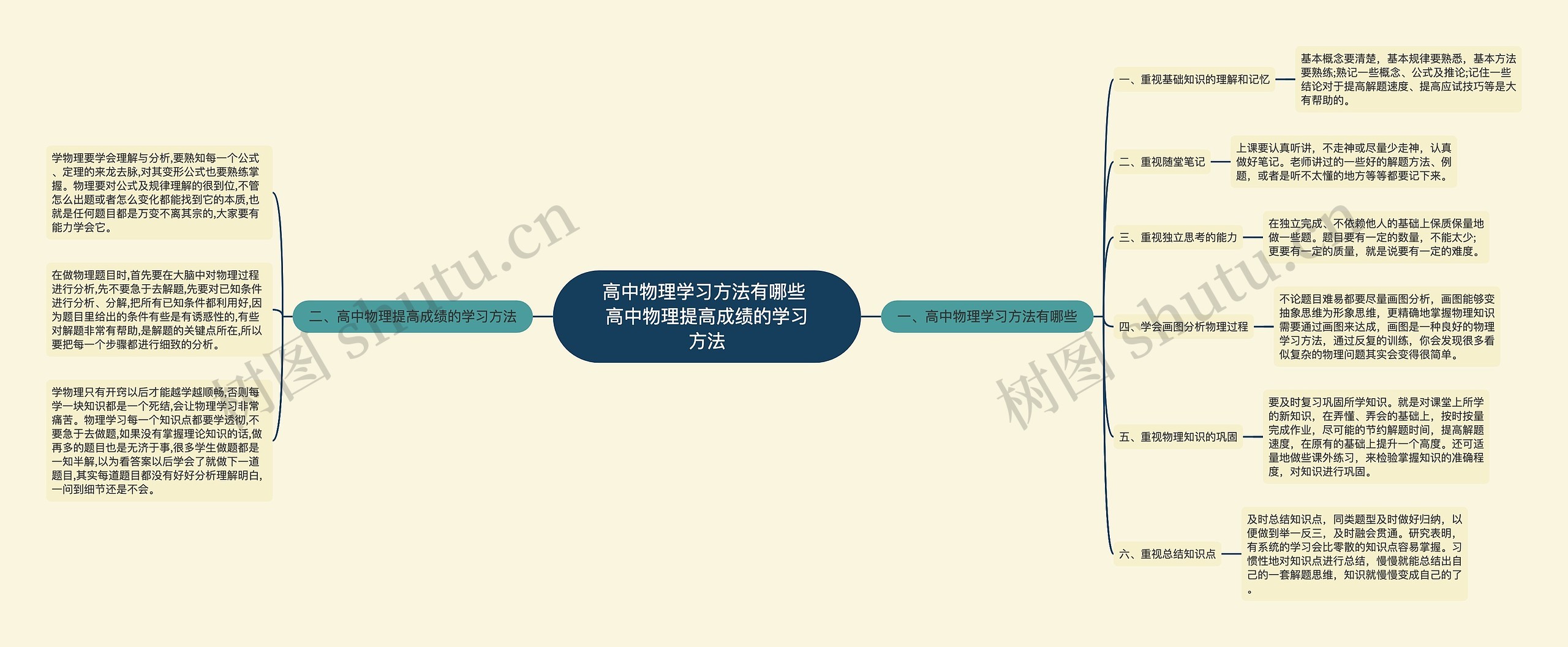 高中物理学习方法有哪些 高中物理提高成绩的学习方法