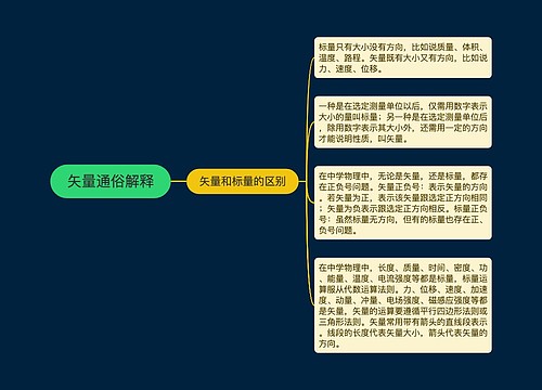 矢量通俗解释