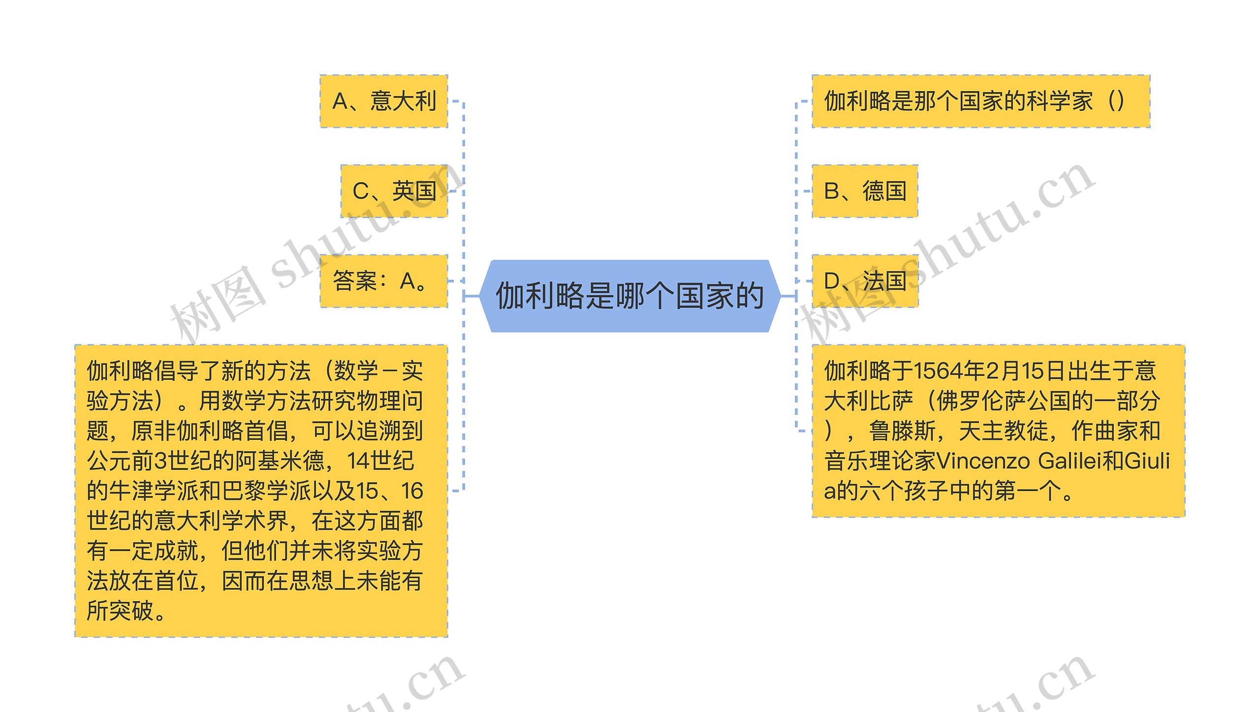 伽利略是哪个国家的