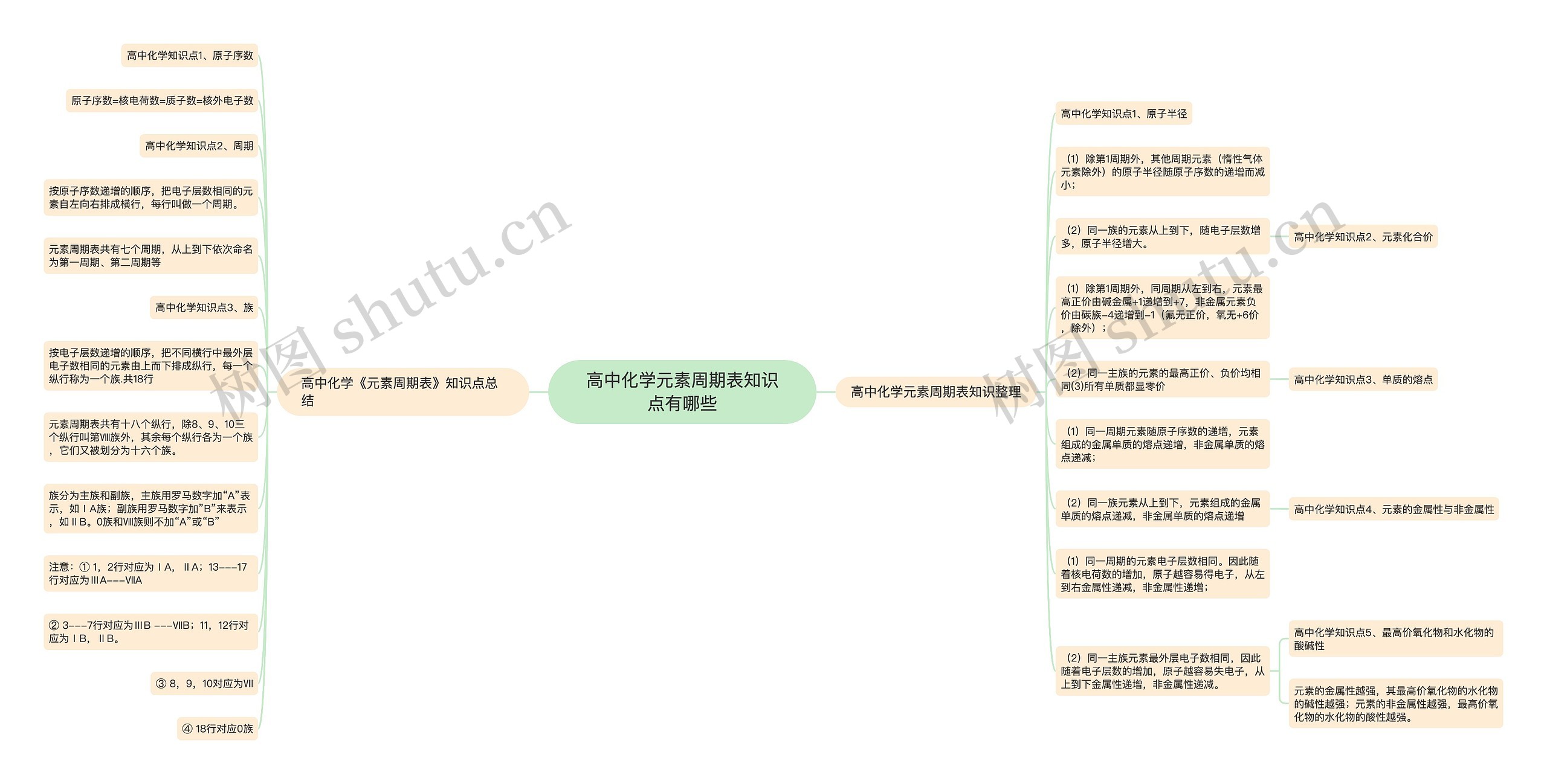 高中化学元素周期表知识点有哪些